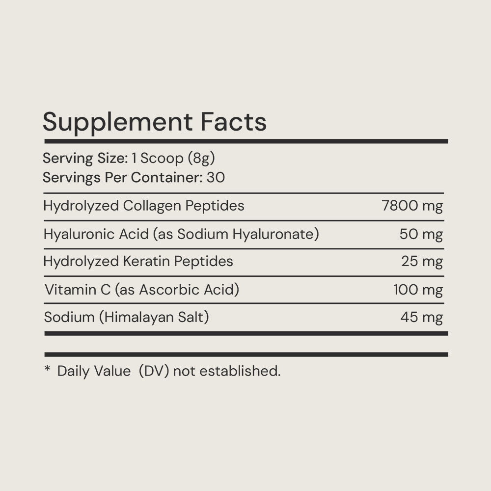 Metabolic Skincare supplement facts panel