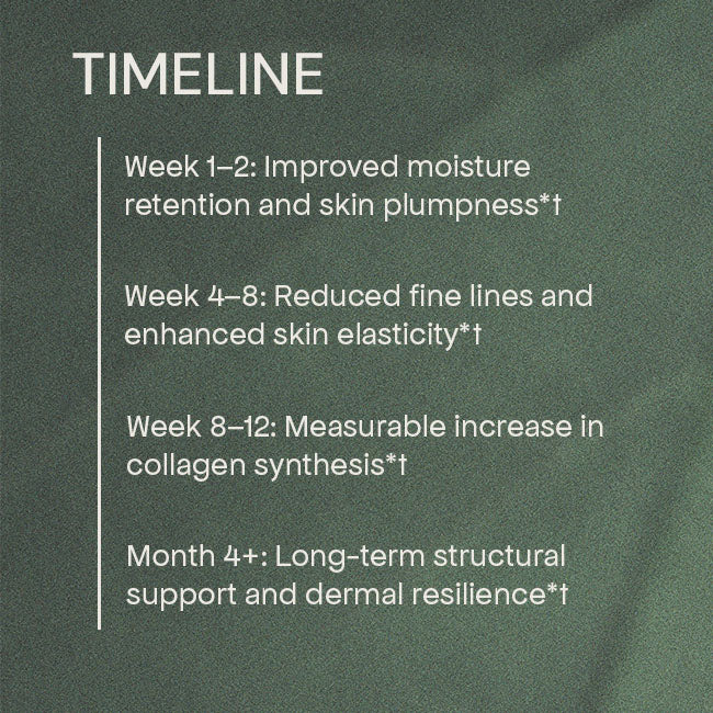 Skin care product timeline with text on a green background